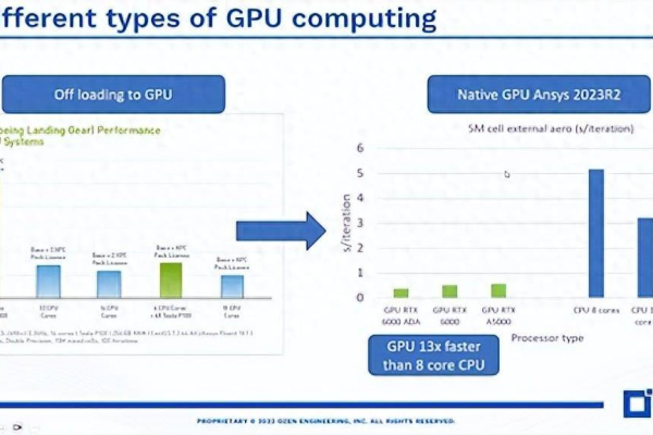 电信云主机GPU性能如何满足现代计算需求？