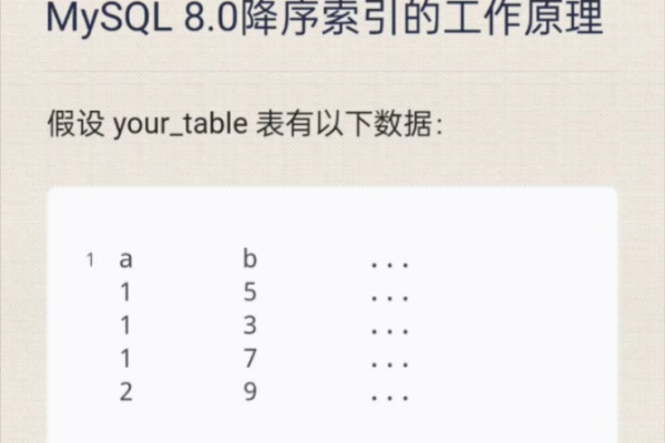 如何在 MySQL 中实现实时数据的降序排列？  第2张