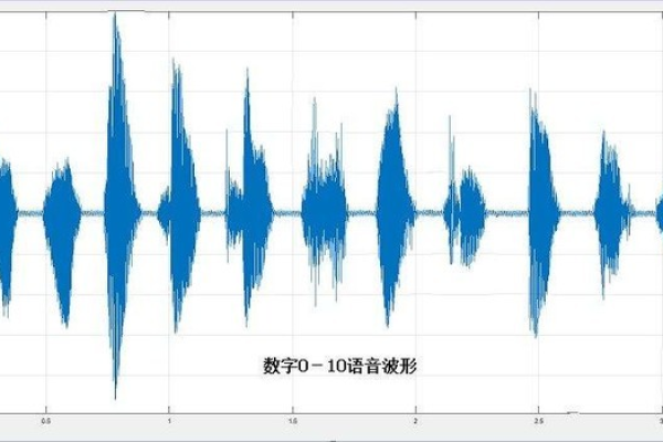 如何通过PI技术有效消除服务器噪音？  第3张