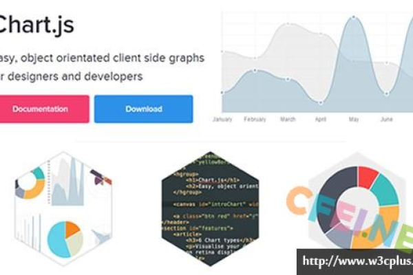 如何使用 Chart.js 显示点的数值？