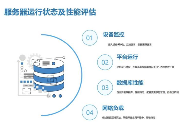 如何进行系统配置的在线检测？  第3张