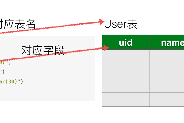 如何在MySQL中为对象添加枚举字段？