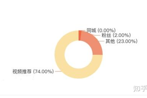 如何获取B站带货商品的详细数据报告？  第1张