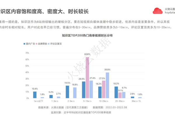 如何获取B站带货商品的详细数据报告？  第3张