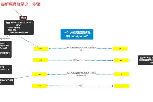 如何使用airodump进行无线网络监控与分析？  第3张