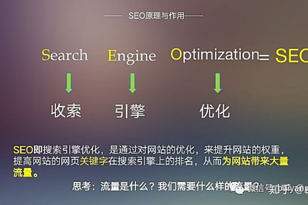 SEO转型探索，如何成功转行至私域流量运营？