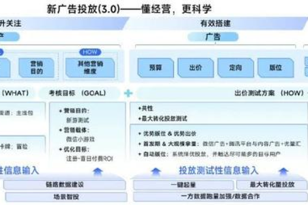 百度推广中上方位数据的逻辑是什么及其指导意义何在？