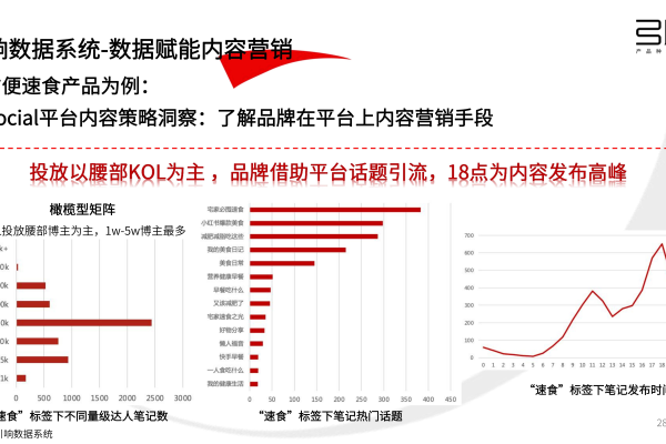 品牌如何利用小红书数据分析挖掘爆款产品机会？  第2张