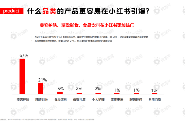 品牌如何利用小红书数据分析挖掘爆款产品机会？  第3张