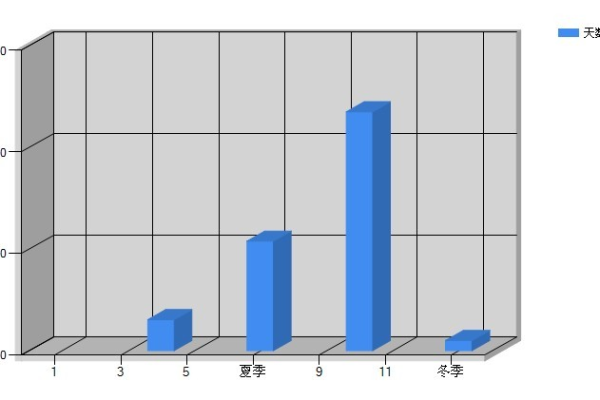 如何使用Chart.js创建柱形图？  第2张