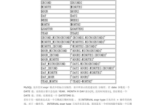 如何计算MySQL中两个日期之间的天数并比较两个参数组模板的差异？  第3张