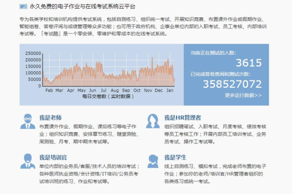 新手能否自学建站并查看自己的历史日报？  第1张