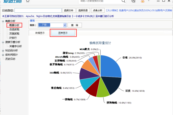 新手能否自学建站并查看自己的历史日报？  第2张