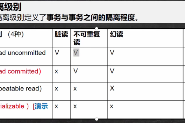 MySQL 集合类型是什么，它有哪些特性和用法？  第3张