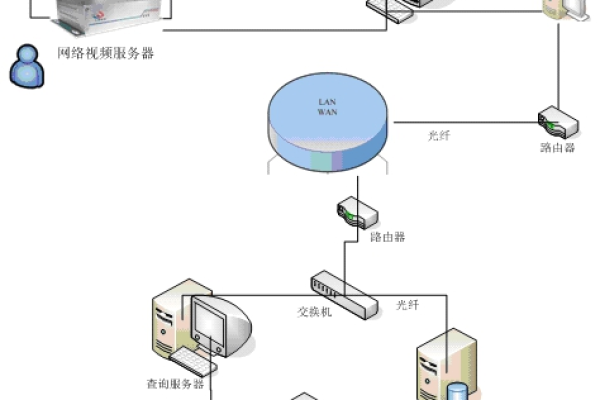 如何监控两台服务器之间的数据传输内容？  第1张