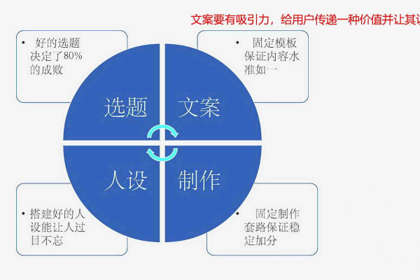 四步法能显著提升文案质量吗？  第2张