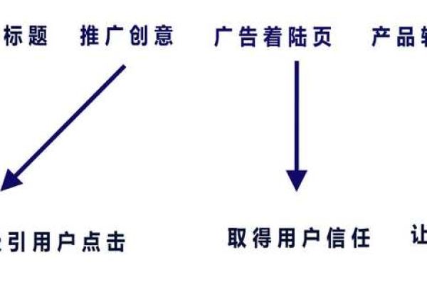 四步法能显著提升文案质量吗？  第3张