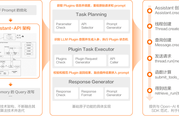 如何掌握Chrome API？一份详尽的教程指南！