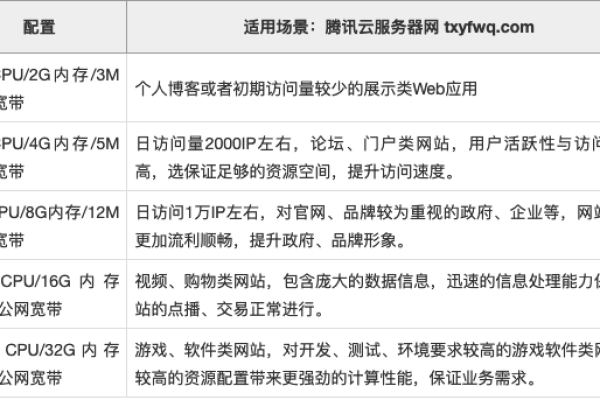 如何有效利用腾讯云服务器教程进行部署和管理？  第3张