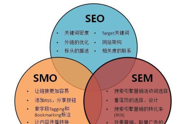 如何有效提高销售线索转化率，一技巧让你的效率翻倍？  第3张