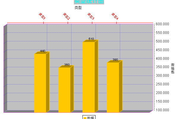 如何使用Chart.js为柱状图添加标签？  第2张