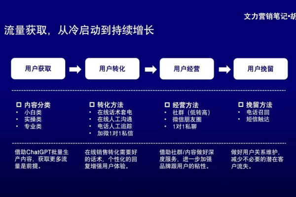 AI技术如何实现三个月内网站流量增长30倍的SEO突破？