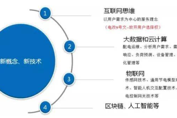 如何精确定义信息技术中的大数据及其在预定义大屏应用中的角色？