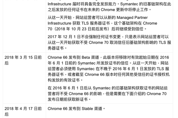 如何在Chrome中增加证书？步骤详解！  第2张