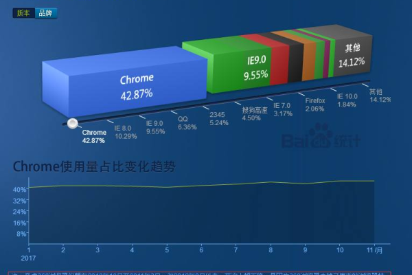 Chrome如何实现数据库返回操作？  第2张