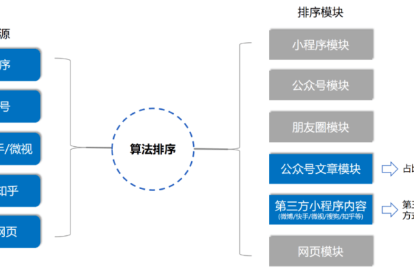 揭秘微信搜一搜，算法机制与SEO排名规则究竟如何运作？  第3张