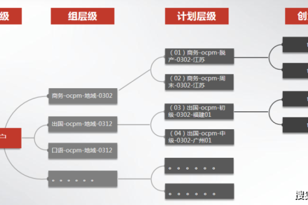 如何快速精通账户结构构建与核心数据分析的秘诀？