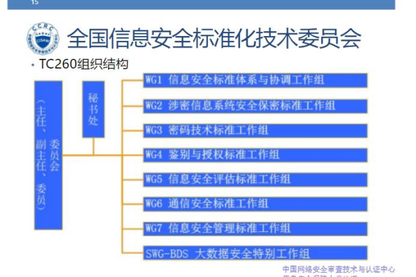 信息安全等级认证机构的工作职责是什么？  第1张