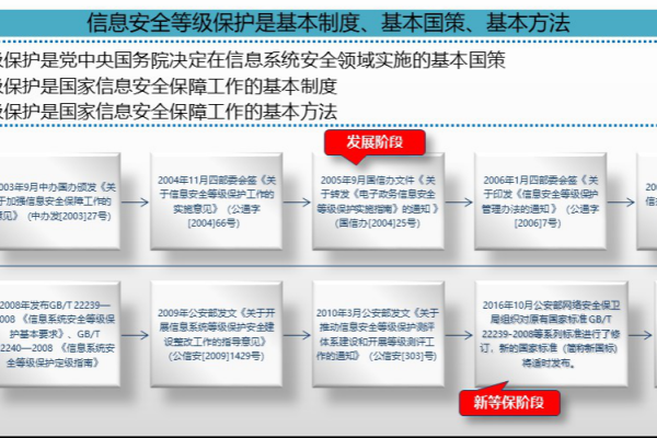 信息安全等级认证机构的工作职责是什么？  第3张