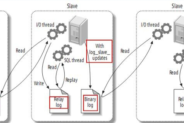 什么是MySQL中的左外连接及其工作原理？  第1张