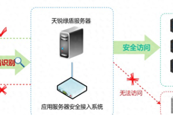 海康威视平台服务器，我们如何确保数据安全？