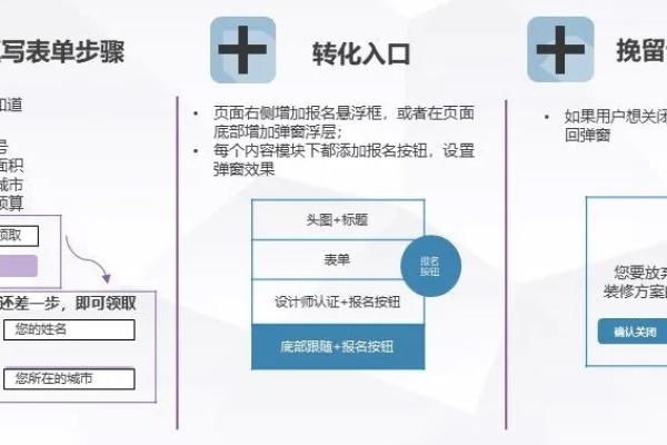 哪些热门行业的高转化素材和落地页正在引领市场潮流？