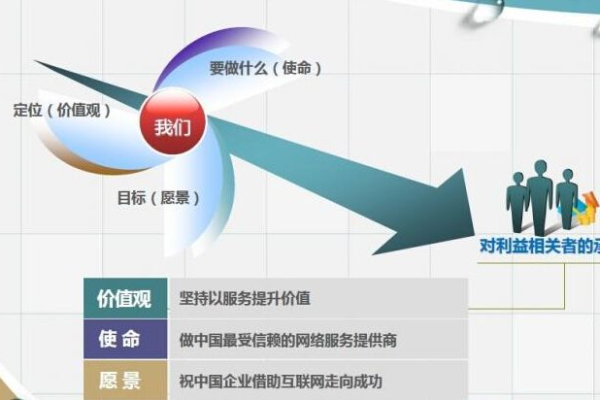 如何应对百度竞价的激烈竞争局势？  第2张