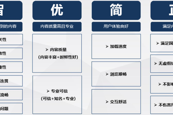 如何通过七次迭代完美优化你的落地页？  第3张