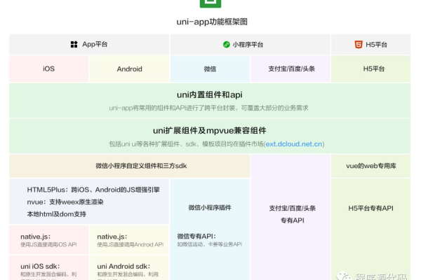 Chrome与ASP结合使用，探索跨平台Web应用的新可能？