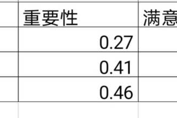 在竞价投放中，我们通常依赖哪些关键工作报表来评估效果？  第2张