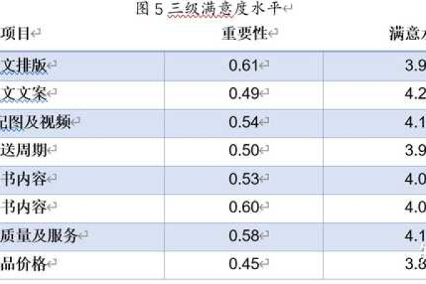 在竞价投放中，我们通常依赖哪些关键工作报表来评估效果？  第3张