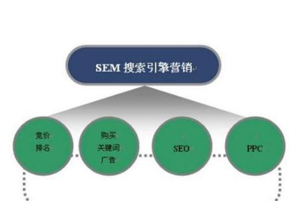 竞价广告（SEM）策略，我们真的应该盲目跟从专家建议吗？  第3张