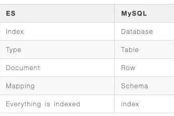 探究MySQL中的Data Data，这是什么，如何使用？