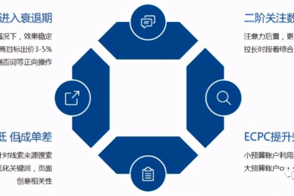 OCPC时代，优化师如何调整策略与聚焦关键要素？