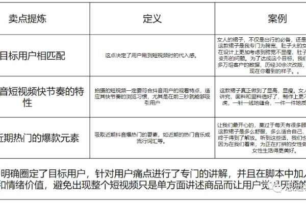 玄学营销策略真的有效吗？如何从四个维度全面分析账户表现波动？