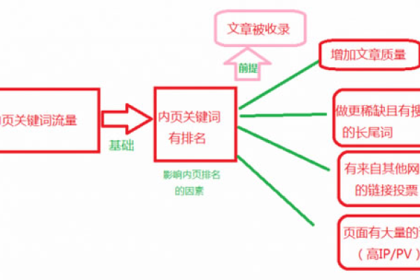 如何通过批量制作网站和自媒体文章内容来增加流量？  第1张