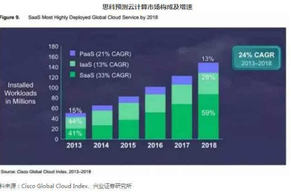 云计算技术的未来发展趋势是什么？