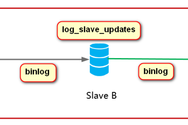 MySQL 数据复制中，元数据复制策略是什么？