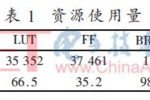 小飞机网络加速器如何助力行程单识别技术提升？