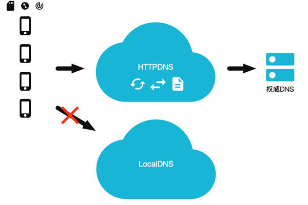 Chrome DNS，如何优化你的网络浏览体验？  第2张